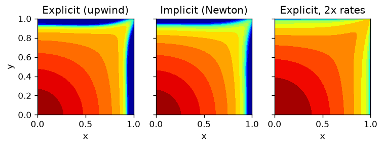 Quarter five-spot -- final saturation