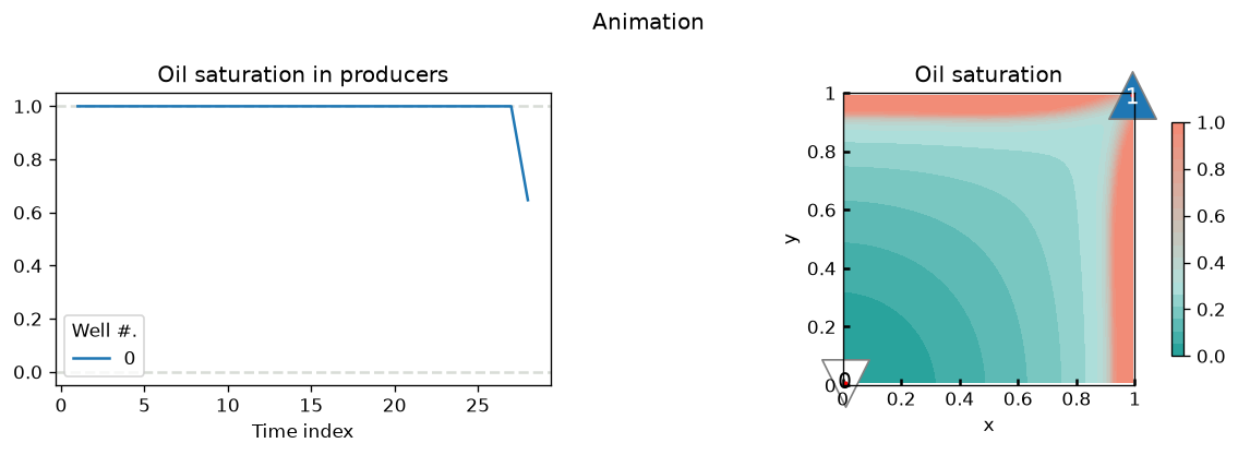 Animation