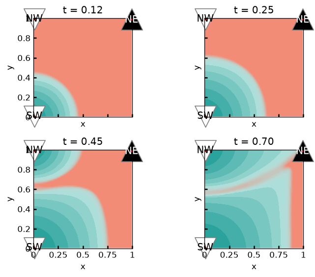 Rate scheduling -- saturation