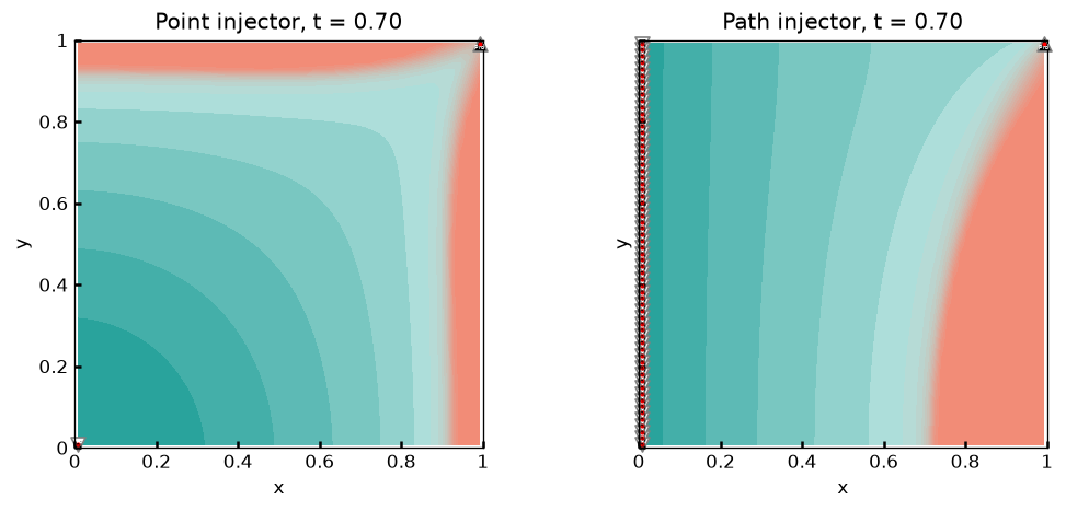 Well path -- sweep